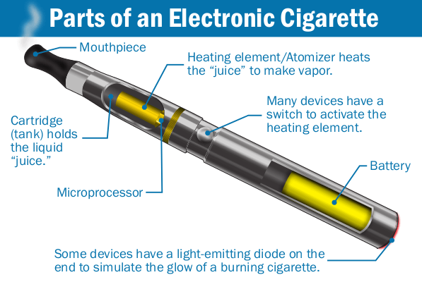 Parts_of_an_Electronic_cigarette
